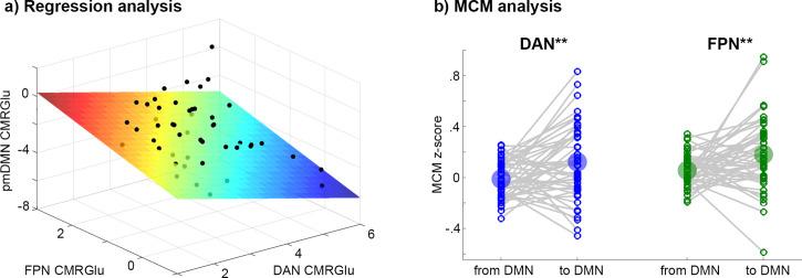 https://cdn.ncbi.nlm.nih.gov/pmc/blobs/e716/10229117/29a317fdd655/elife-84683-fig3.jpg