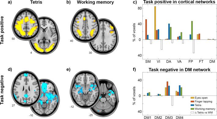 https://cdn.ncbi.nlm.nih.gov/pmc/blobs/e716/10229117/4acd09fc5b33/elife-84683-fig2-figsupp1.jpg