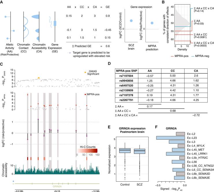 https://cdn.ncbi.nlm.nih.gov/pmc/blobs/e716/10589626/ee35df1f8a58/gr5.jpg