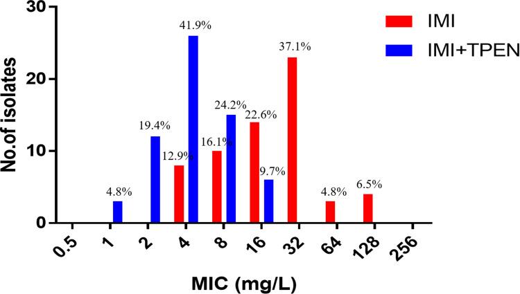 https://cdn.ncbi.nlm.nih.gov/pmc/blobs/e719/7445496/356d4b75b7e3/IDR-13-2883-g0002.jpg