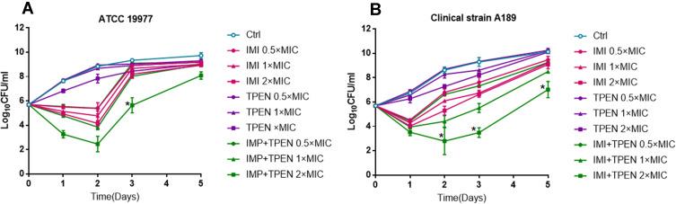 https://cdn.ncbi.nlm.nih.gov/pmc/blobs/e719/7445496/75ef7ac4834f/IDR-13-2883-g0003.jpg