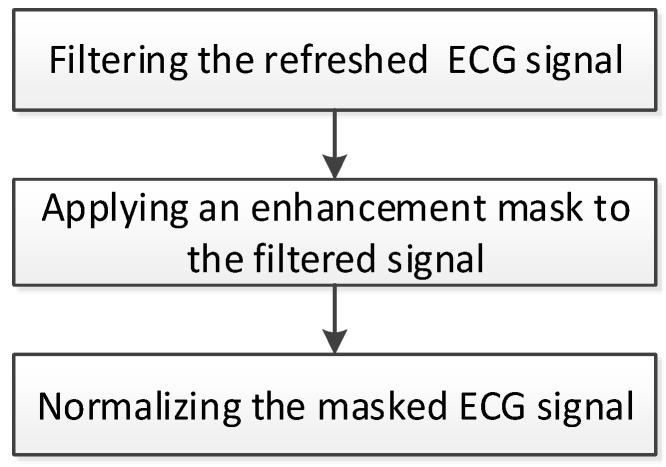 https://cdn.ncbi.nlm.nih.gov/pmc/blobs/e71e/5621148/1e0171c941ec/sensors-17-01969-g005.jpg