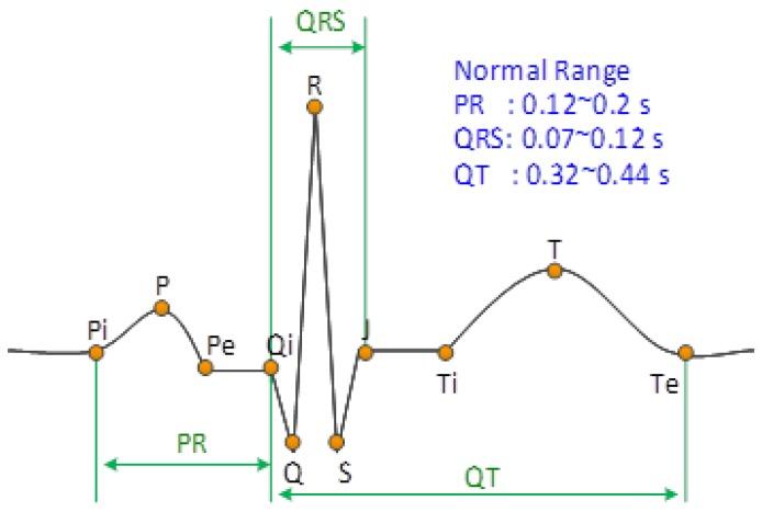 https://cdn.ncbi.nlm.nih.gov/pmc/blobs/e71e/5621148/bf7b99d8df6c/sensors-17-01969-g002.jpg