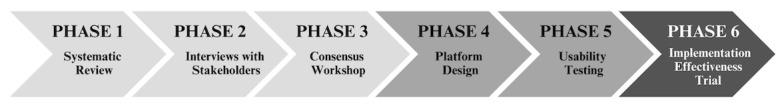 https://cdn.ncbi.nlm.nih.gov/pmc/blobs/e722/11450352/1caea4386910/humanfactors_v11i1e57984_fig1.jpg