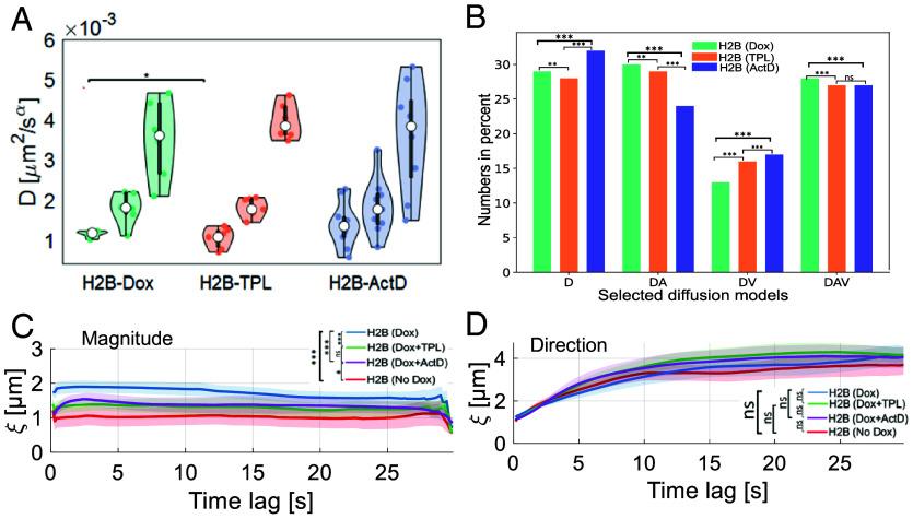 https://cdn.ncbi.nlm.nih.gov/pmc/blobs/e723/11067044/0101cc882a64/pnas.2311374121fig06.jpg