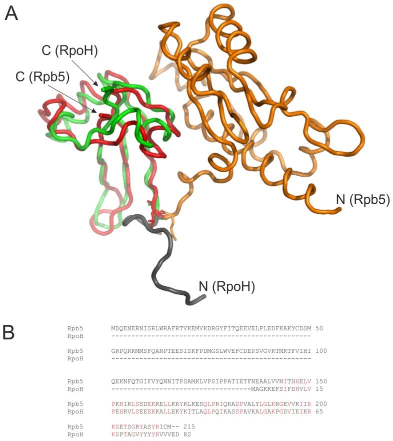 https://cdn.ncbi.nlm.nih.gov/pmc/blobs/e728/3906176/9e814c43647f/pone.0087485.g001.jpg
