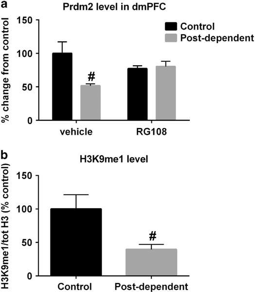 https://cdn.ncbi.nlm.nih.gov/pmc/blobs/e72a/5677579/eb517b4a2d35/nihms891239f3.jpg