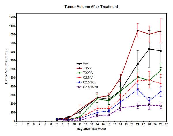 https://cdn.ncbi.nlm.nih.gov/pmc/blobs/e72d/2909169/36e95b69b098/1756-9966-29-87-10.jpg