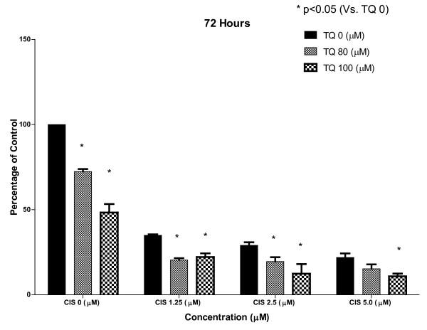https://cdn.ncbi.nlm.nih.gov/pmc/blobs/e72d/2909169/47141c398370/1756-9966-29-87-3.jpg