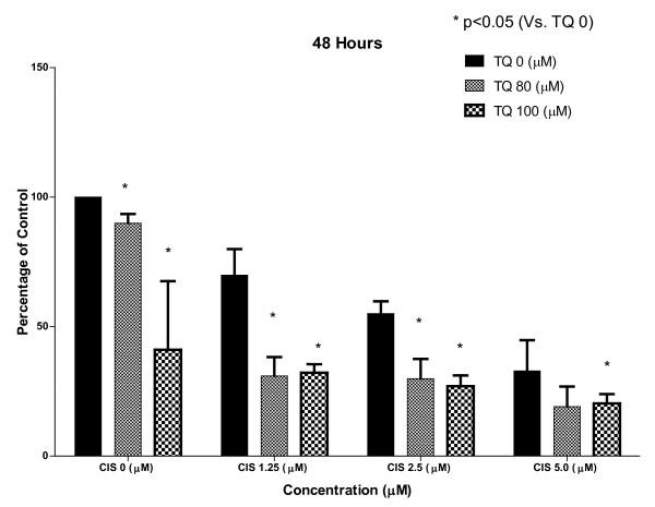 https://cdn.ncbi.nlm.nih.gov/pmc/blobs/e72d/2909169/573476c6946a/1756-9966-29-87-2.jpg