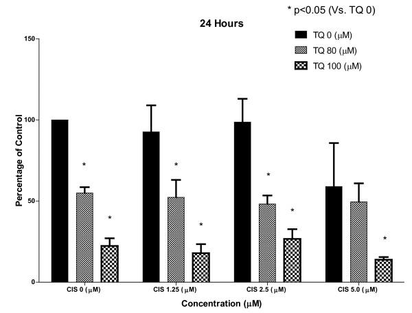 https://cdn.ncbi.nlm.nih.gov/pmc/blobs/e72d/2909169/d0f955f73e7e/1756-9966-29-87-1.jpg