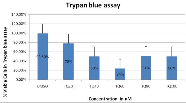 https://cdn.ncbi.nlm.nih.gov/pmc/blobs/e72d/2909169/d5e76c3a885a/1756-9966-29-87-5.jpg