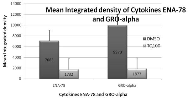 https://cdn.ncbi.nlm.nih.gov/pmc/blobs/e72d/2909169/fabcef97045e/1756-9966-29-87-8.jpg