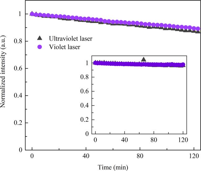 https://cdn.ncbi.nlm.nih.gov/pmc/blobs/e72e/11501746/1de75c084125/j_nanoph-2022-0360_fig_005.jpg