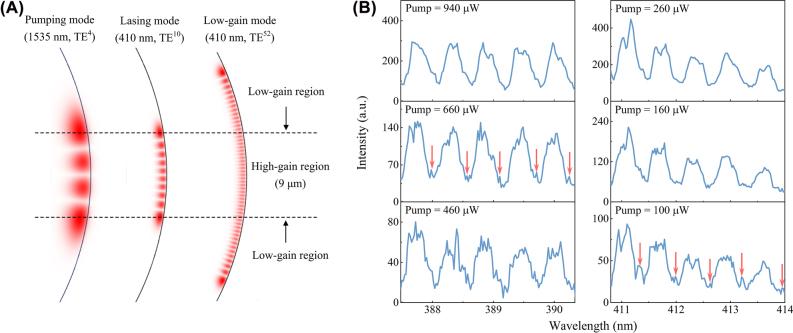 https://cdn.ncbi.nlm.nih.gov/pmc/blobs/e72e/11501746/3c42e4c2df51/j_nanoph-2022-0360_fig_003.jpg
