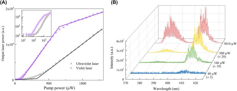 https://cdn.ncbi.nlm.nih.gov/pmc/blobs/e72e/11501746/5c9d38d577a4/j_nanoph-2022-0360_fig_002.jpg