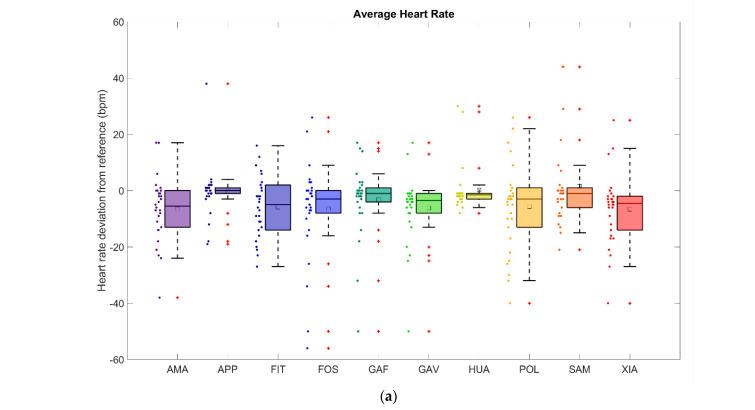 https://cdn.ncbi.nlm.nih.gov/pmc/blobs/e72f/11281193/affd1715dfb6/sensors-24-04675-g002a.jpg