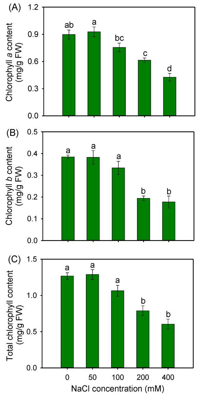 https://cdn.ncbi.nlm.nih.gov/pmc/blobs/e731/10346696/813d9f5c1596/plants-12-02459-g002.jpg
