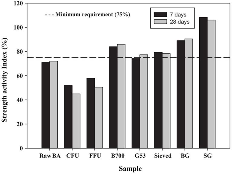 https://cdn.ncbi.nlm.nih.gov/pmc/blobs/e732/6337557/fb144b207352/materials-12-00039-g009.jpg