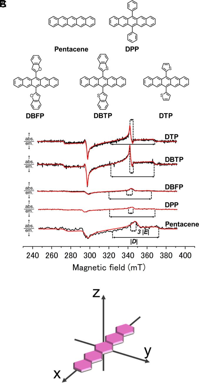 https://cdn.ncbi.nlm.nih.gov/pmc/blobs/e736/10622900/4011d069101b/pnas.2307926120fig02.jpg