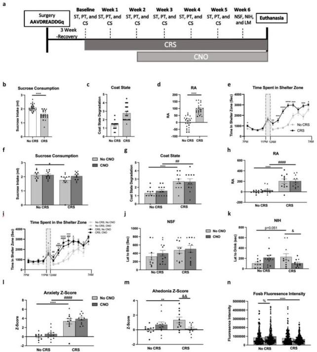 https://cdn.ncbi.nlm.nih.gov/pmc/blobs/e738/10350119/26eb2abb7c0e/nihpp-rs3093428v1-f0004.jpg