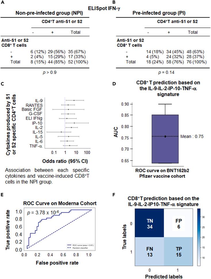 https://cdn.ncbi.nlm.nih.gov/pmc/blobs/e738/11298648/85e2ec2948e8/gr6.jpg