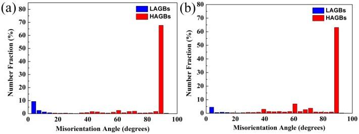 https://cdn.ncbi.nlm.nih.gov/pmc/blobs/e738/5615743/8ad3ddf93c9a/materials-10-01089-g005.jpg
