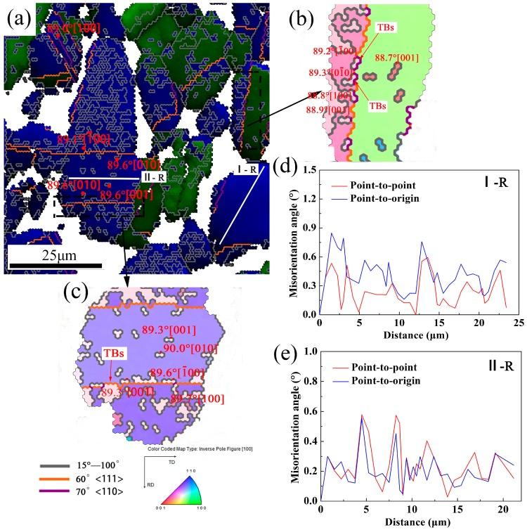 https://cdn.ncbi.nlm.nih.gov/pmc/blobs/e738/5615743/8c01867d65df/materials-10-01089-g008.jpg