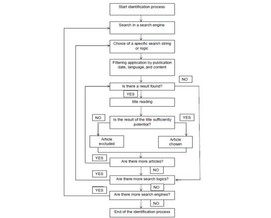 https://cdn.ncbi.nlm.nih.gov/pmc/blobs/e73b/7762680/1a9057d00dc4/mhealth_v8i12e18513_fig1.jpg