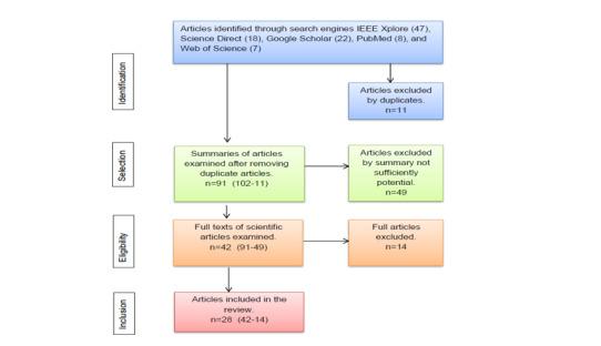 https://cdn.ncbi.nlm.nih.gov/pmc/blobs/e73b/7762680/da654c61cff5/mhealth_v8i12e18513_fig2.jpg