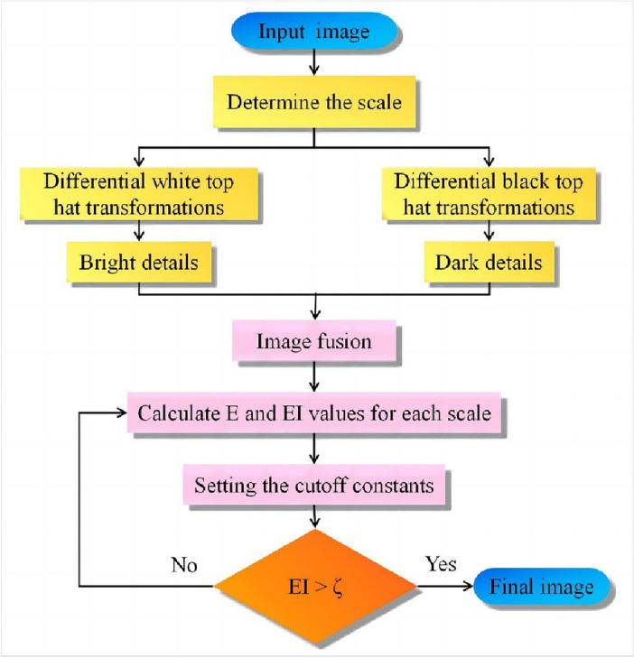 https://cdn.ncbi.nlm.nih.gov/pmc/blobs/e73c/11227564/8ebd263edea8/41598_2024_66423_Fig6_HTML.jpg