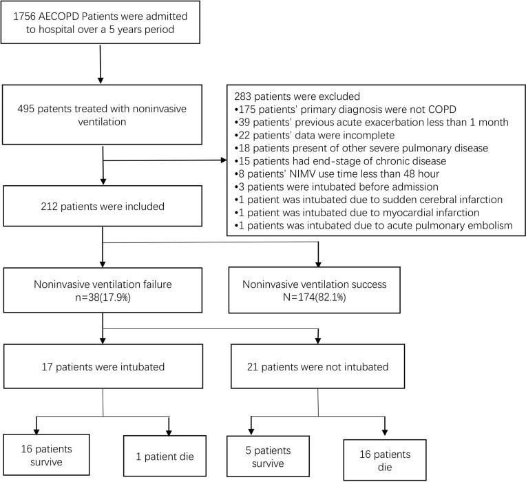 https://cdn.ncbi.nlm.nih.gov/pmc/blobs/e73c/8353100/1b2507c119c2/COPD-16-2267-g0001.jpg