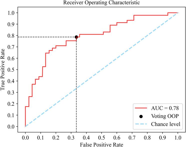https://cdn.ncbi.nlm.nih.gov/pmc/blobs/e73e/11080130/f5bc4d3c595c/12984_2024_1369_Fig3_HTML.jpg