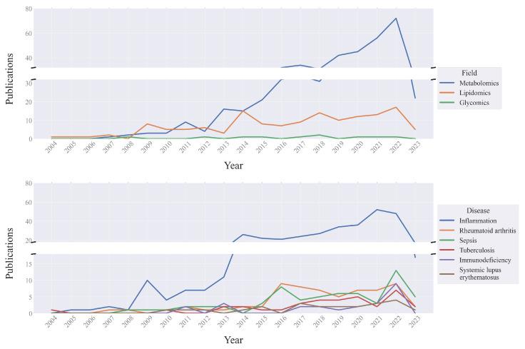 https://cdn.ncbi.nlm.nih.gov/pmc/blobs/e742/10820779/21f045d5059c/metabolites-14-00054-g003.jpg