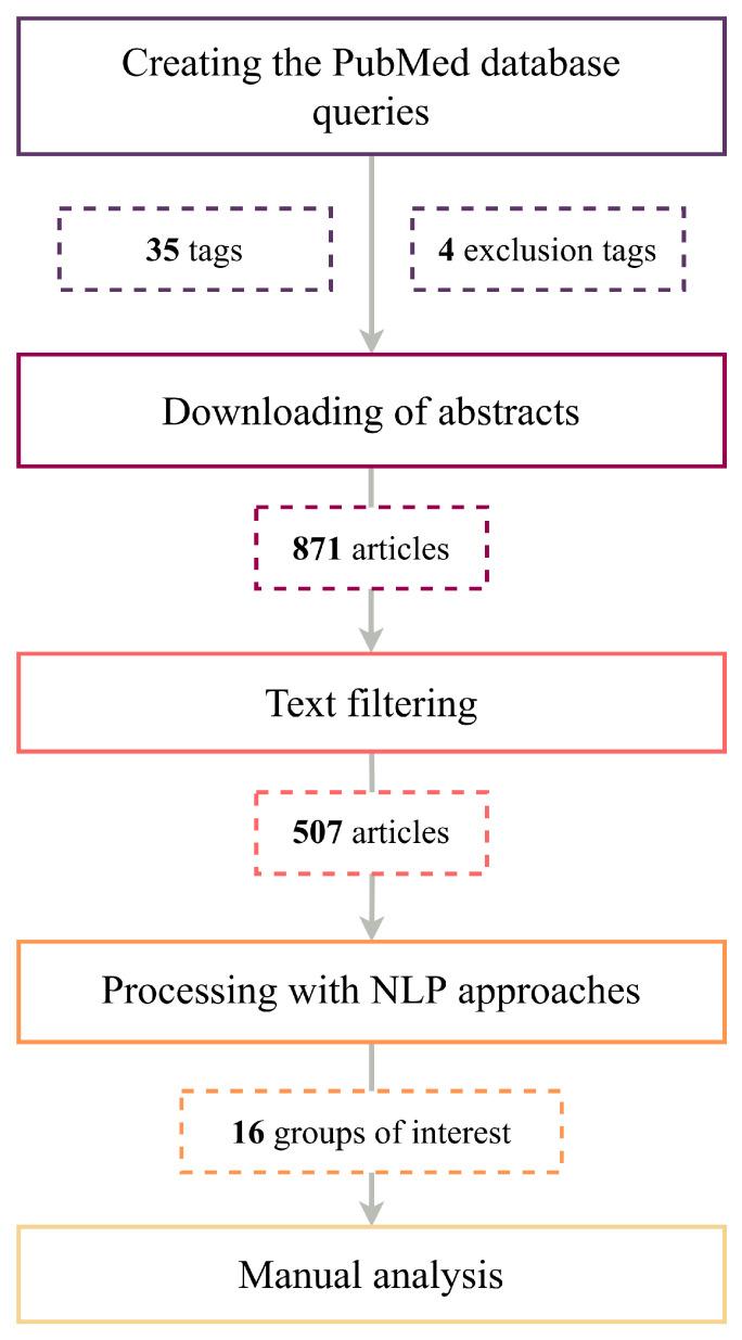 https://cdn.ncbi.nlm.nih.gov/pmc/blobs/e742/10820779/90e3ffa1b380/metabolites-14-00054-g001.jpg