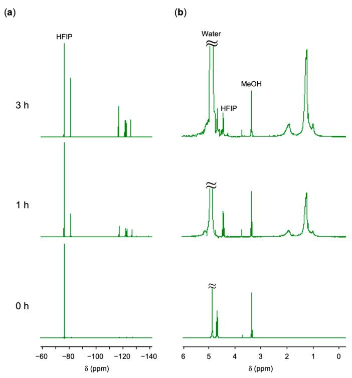 https://cdn.ncbi.nlm.nih.gov/pmc/blobs/e743/12197038/a55bff34d539/polymers-17-01688-g008.jpg