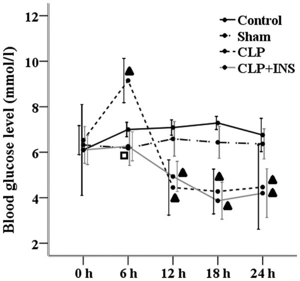 https://cdn.ncbi.nlm.nih.gov/pmc/blobs/e743/5858081/152dce3d5386/etm-15-04-3967-g08.jpg