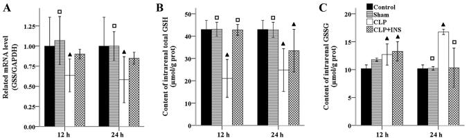 https://cdn.ncbi.nlm.nih.gov/pmc/blobs/e743/5858081/b210be324adc/etm-15-04-3967-g04.jpg