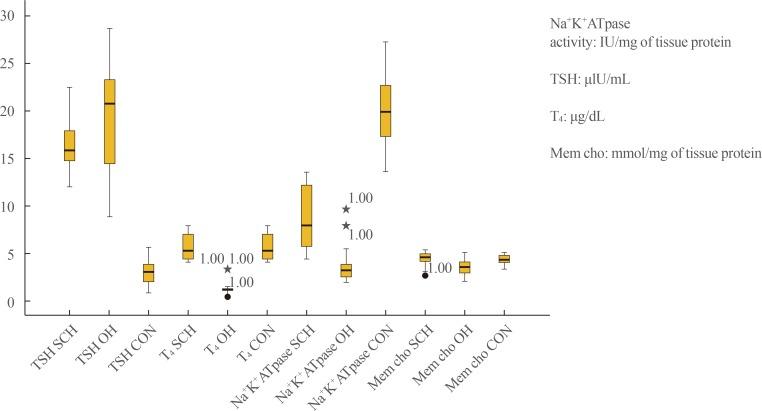 https://cdn.ncbi.nlm.nih.gov/pmc/blobs/e744/5368112/e77cdd5b4d4c/enm-32-129-g001.jpg