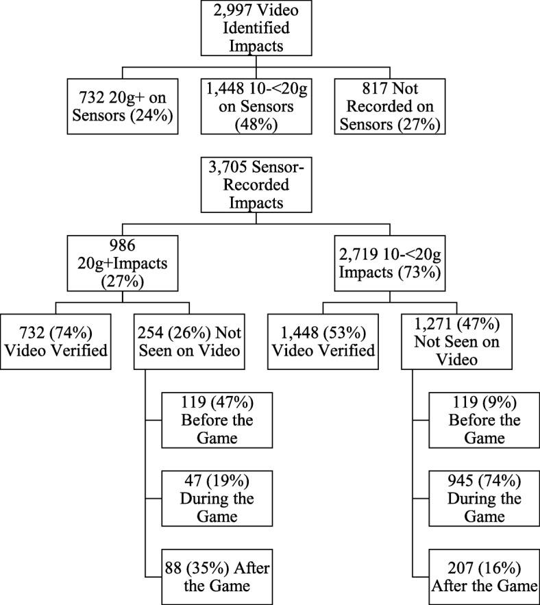 https://cdn.ncbi.nlm.nih.gov/pmc/blobs/e744/6419663/44e1cd0c9dfe/40798_2019_182_Fig1_HTML.jpg