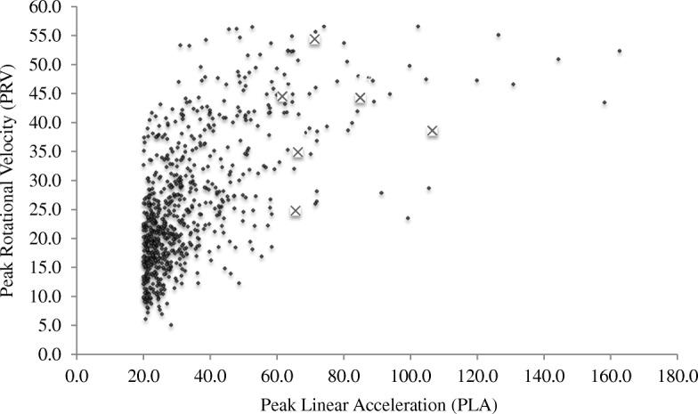 https://cdn.ncbi.nlm.nih.gov/pmc/blobs/e744/6419663/7f4f38196772/40798_2019_182_Fig2_HTML.jpg