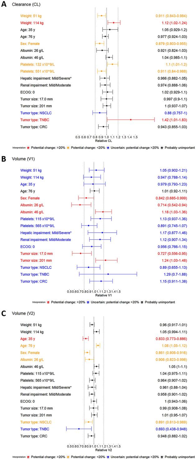 https://cdn.ncbi.nlm.nih.gov/pmc/blobs/e744/7870753/3c9d9880e77a/280_2020_4184_Fig2_HTML.jpg