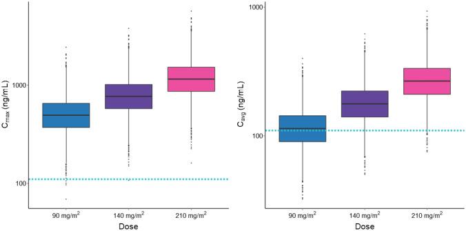 https://cdn.ncbi.nlm.nih.gov/pmc/blobs/e744/7870753/b4990b18bdb5/280_2020_4184_Fig3_HTML.jpg