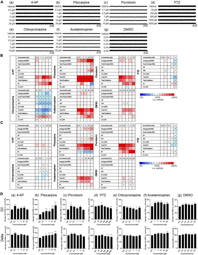 https://cdn.ncbi.nlm.nih.gov/pmc/blobs/e745/9872017/a1c90a4402e3/fnins-16-1050150-g004.jpg