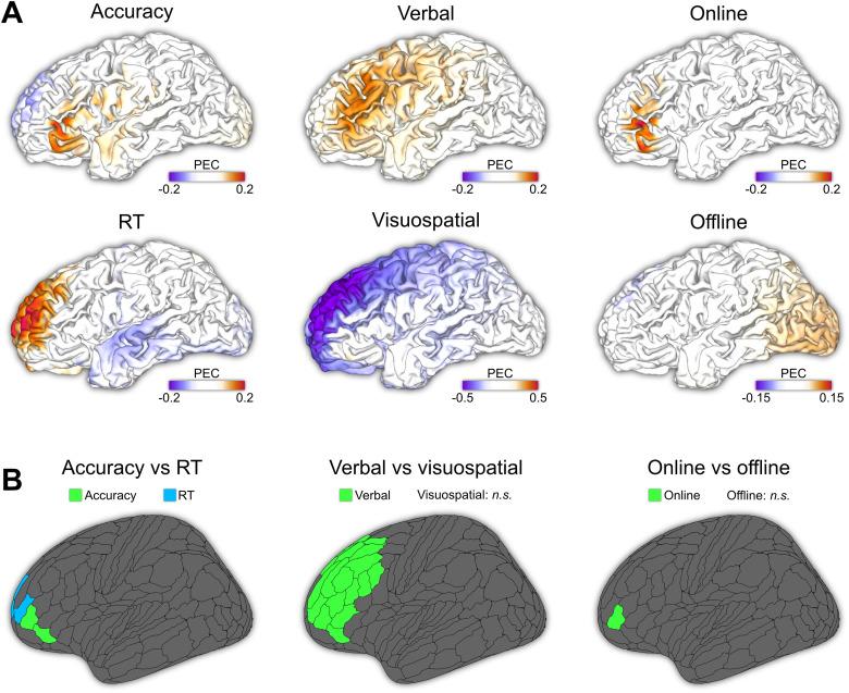 https://cdn.ncbi.nlm.nih.gov/pmc/blobs/e746/12224430/1bf08ac8e0ac/imag_a_00078_fig2.jpg