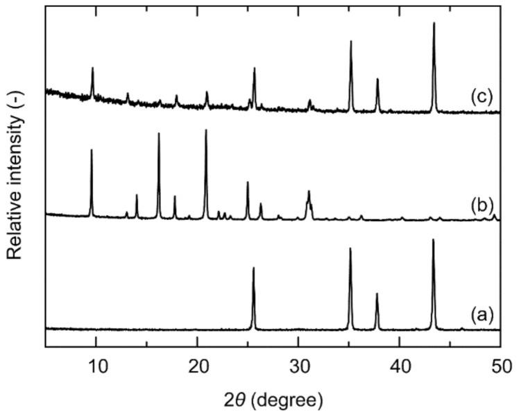 https://cdn.ncbi.nlm.nih.gov/pmc/blobs/e747/8005107/14590d31c7d1/membranes-11-00229-g003.jpg