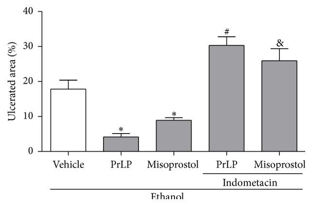 https://cdn.ncbi.nlm.nih.gov/pmc/blobs/e749/4691623/3d0224981065/ECAM2015-706782.003.jpg