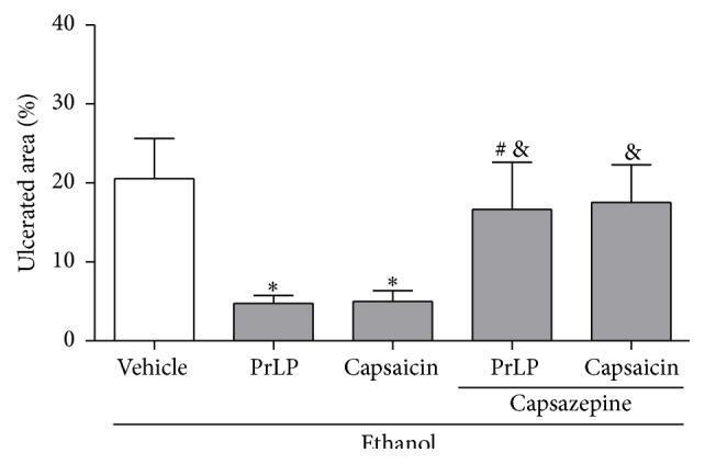 https://cdn.ncbi.nlm.nih.gov/pmc/blobs/e749/4691623/cb2db1d321c9/ECAM2015-706782.008.jpg
