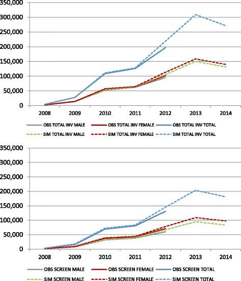 https://cdn.ncbi.nlm.nih.gov/pmc/blobs/e74a/5540568/0ad6c789cad1/12889_2017_4639_Fig2_HTML.jpg