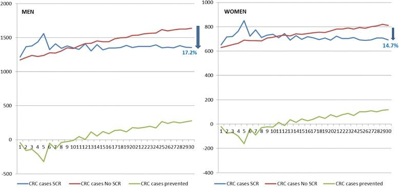 https://cdn.ncbi.nlm.nih.gov/pmc/blobs/e74a/5540568/1b81dcdf9dc4/12889_2017_4639_Fig3_HTML.jpg